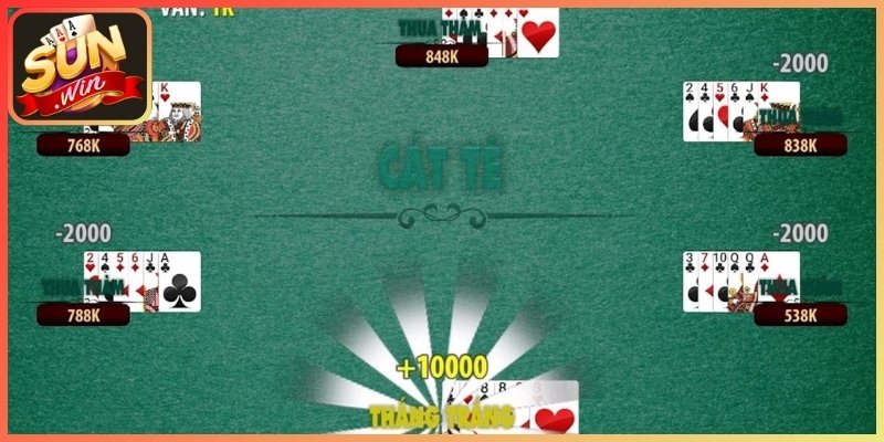 Tiến trình thực hiện và chiến thuật trong cách chơi
